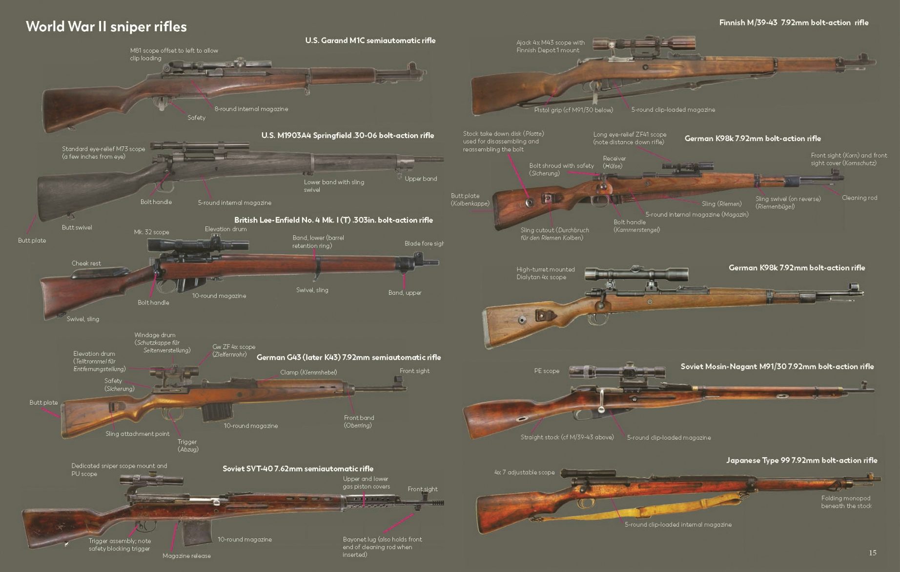 図説 狙撃手百科 SNIPERS AT WAR World War II Snipers - Casemate Publishers US